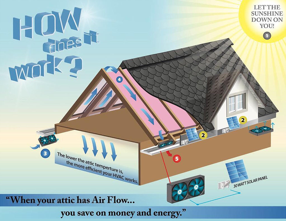 Solar Airflow How Does It Work